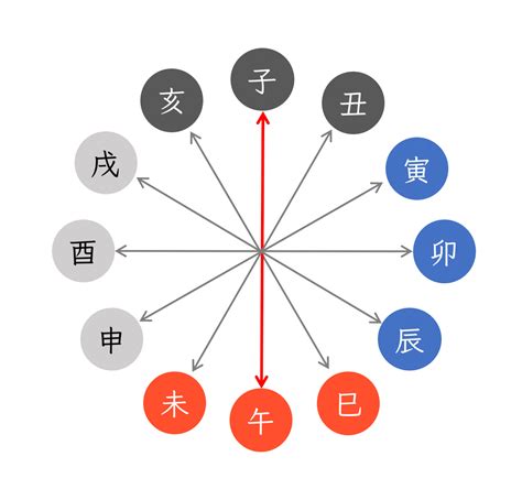 年柱 納音|四柱推命の納音とは？どんな特性があるの？